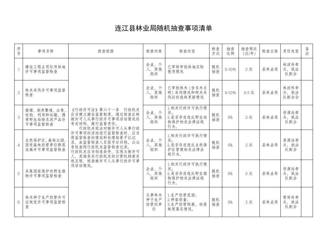 连江县林业局随机抽查事项清单