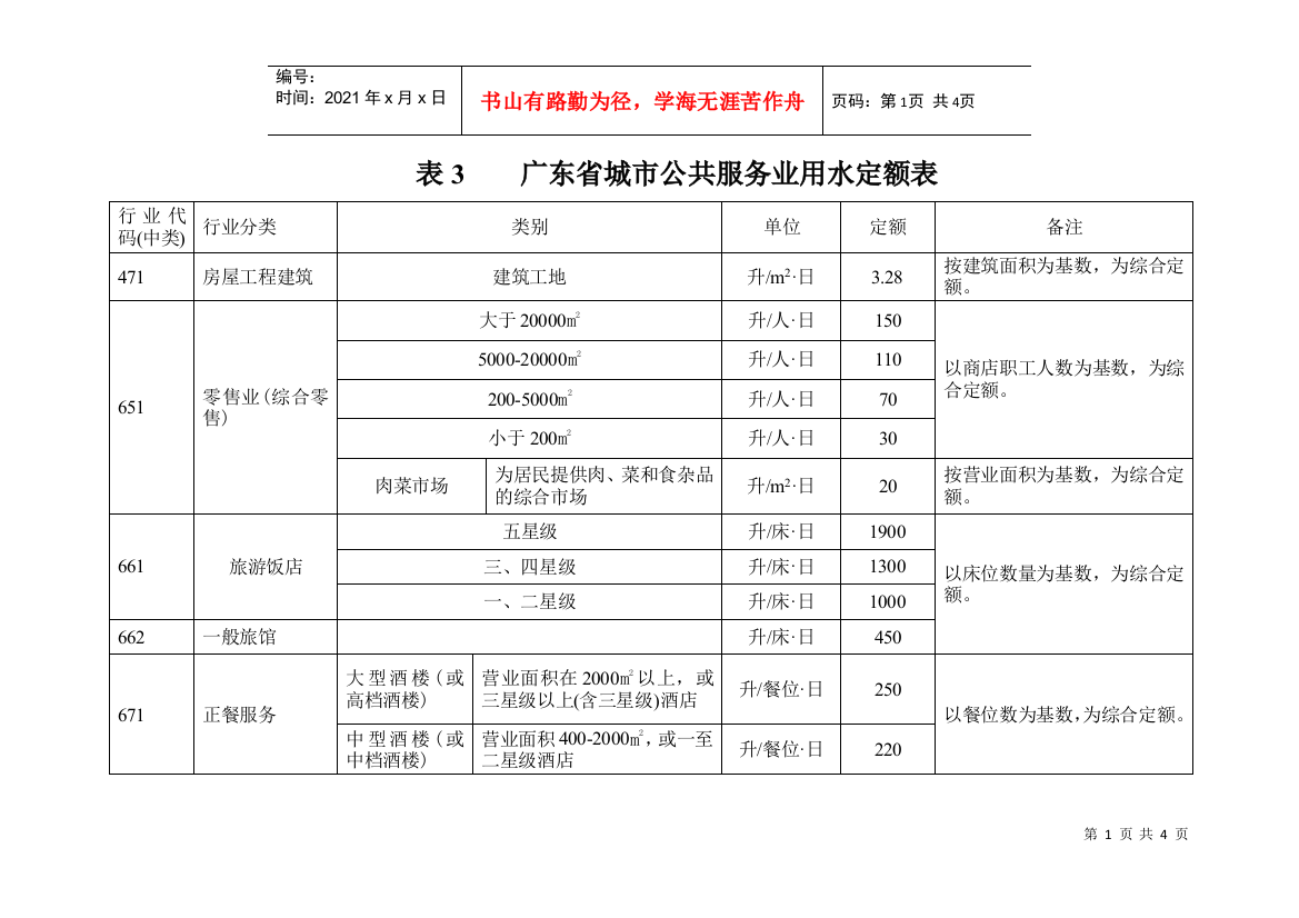 广东城市公共服务业用水定额表-表3广东省城市公共服务业