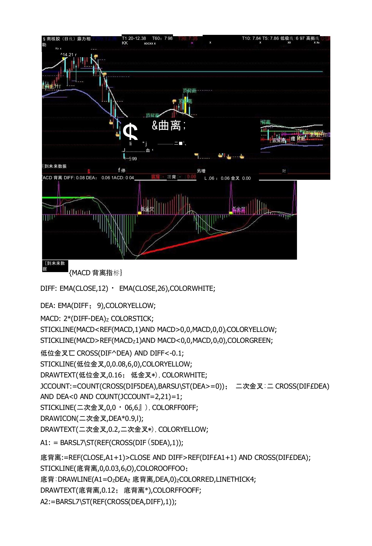 MACD背离指标通达信指标公式源码