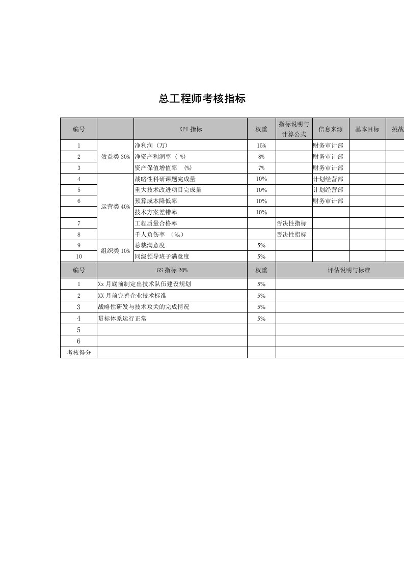 精选武汉天澄环保科技公司总工程师考核指标