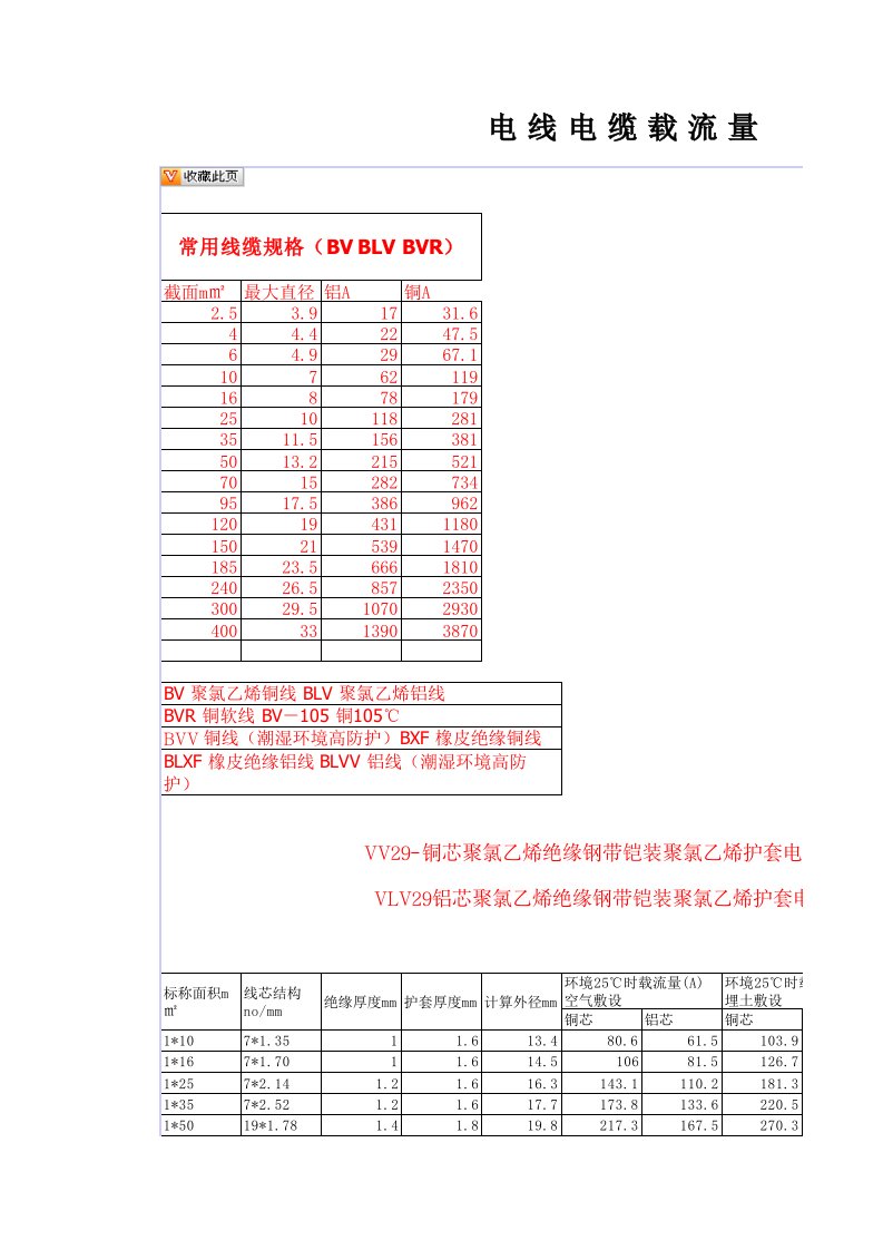 电力行业-电线电缆负荷规范