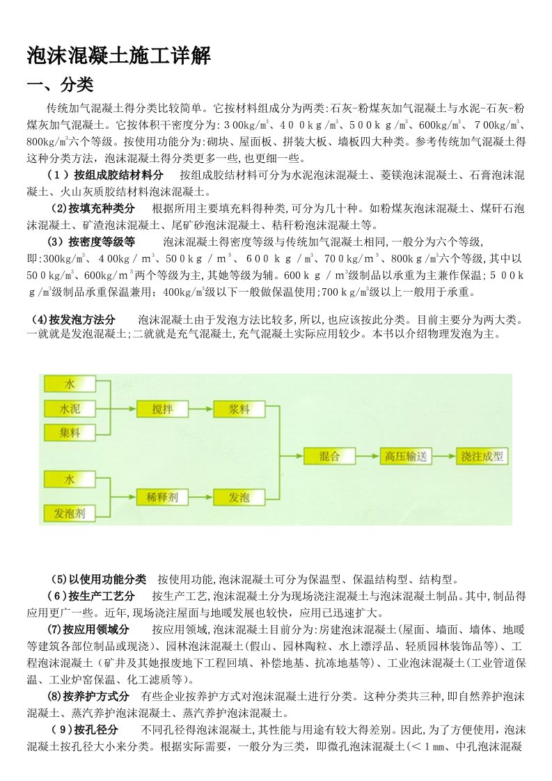 泡沫混凝土施工流程