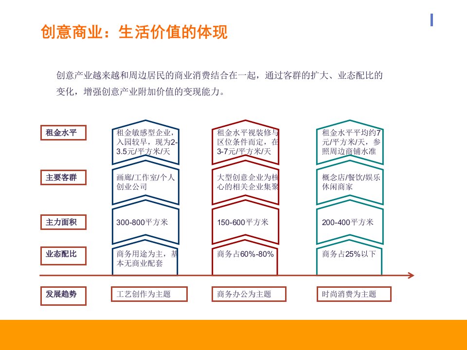 创意商业和创意集市案例教育课件