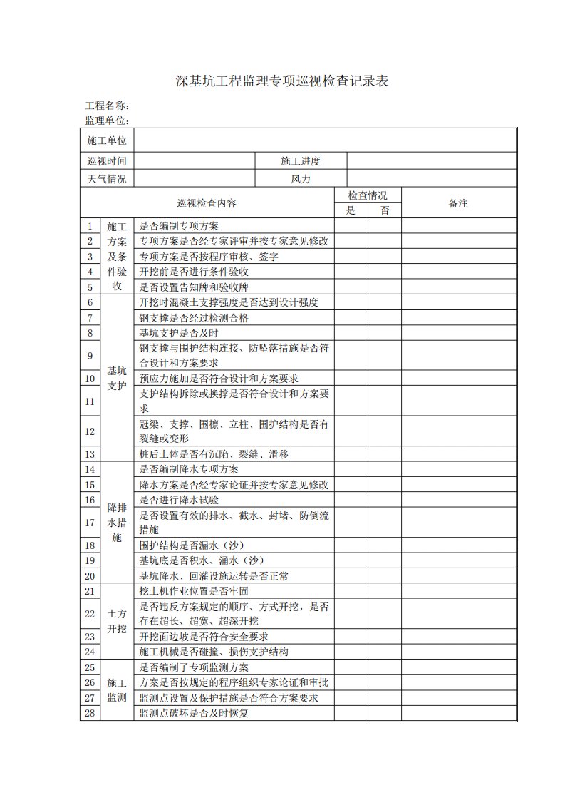 深基坑工程监理专项巡视检查记录表