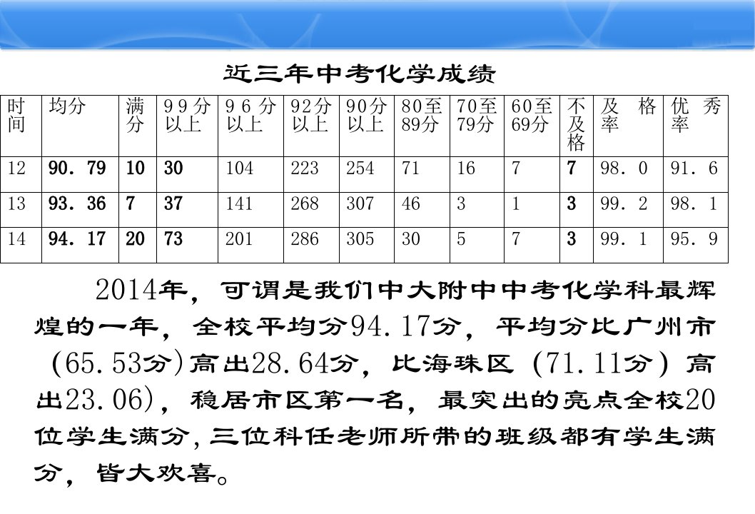 夯实基础强化应用培养能力提高学生的应试水平课件