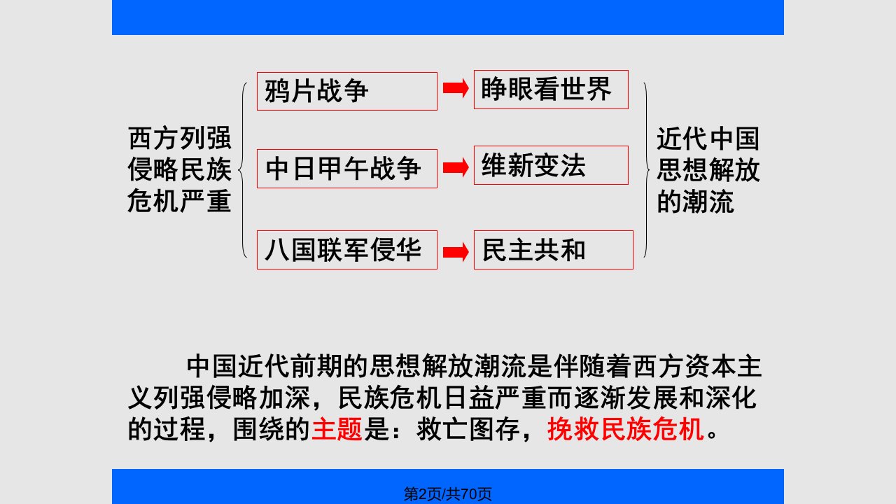 近代中国思想解放的潮流