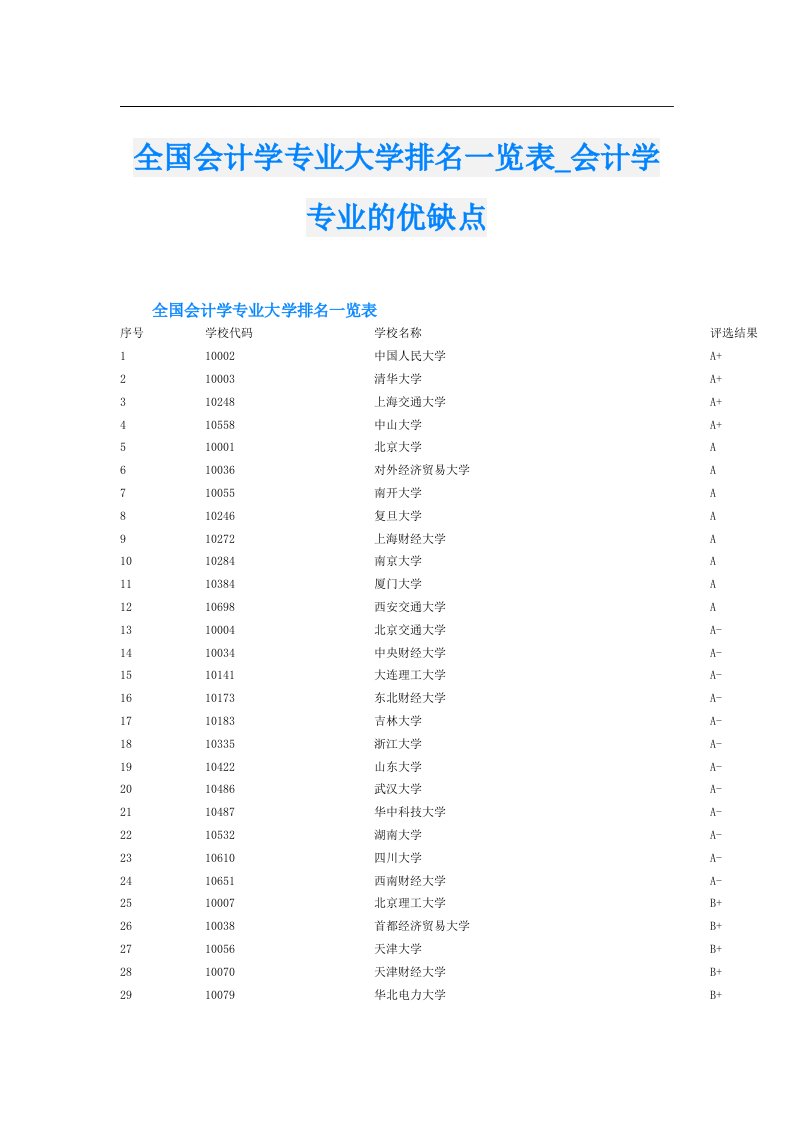 全国会计学专业大学排名一览表_会计学专业的优缺点