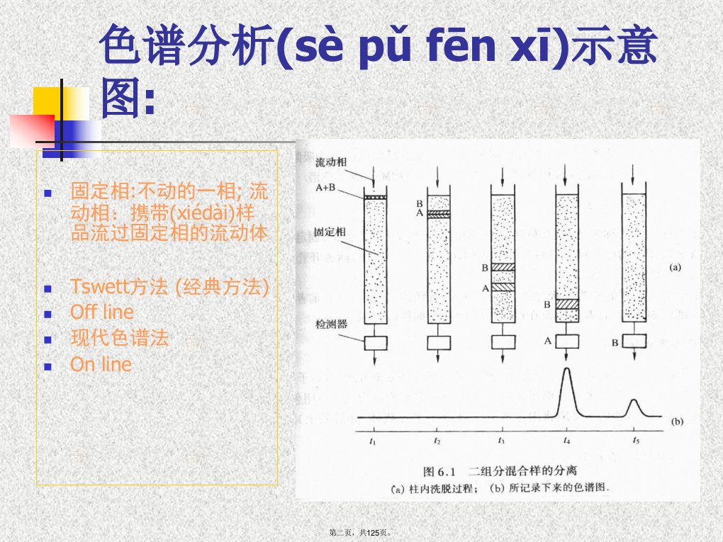 仪器分析第四版版第二章气相色谱法课件演示教学