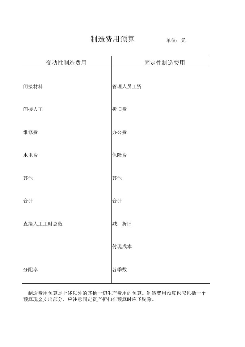 制造费用预算