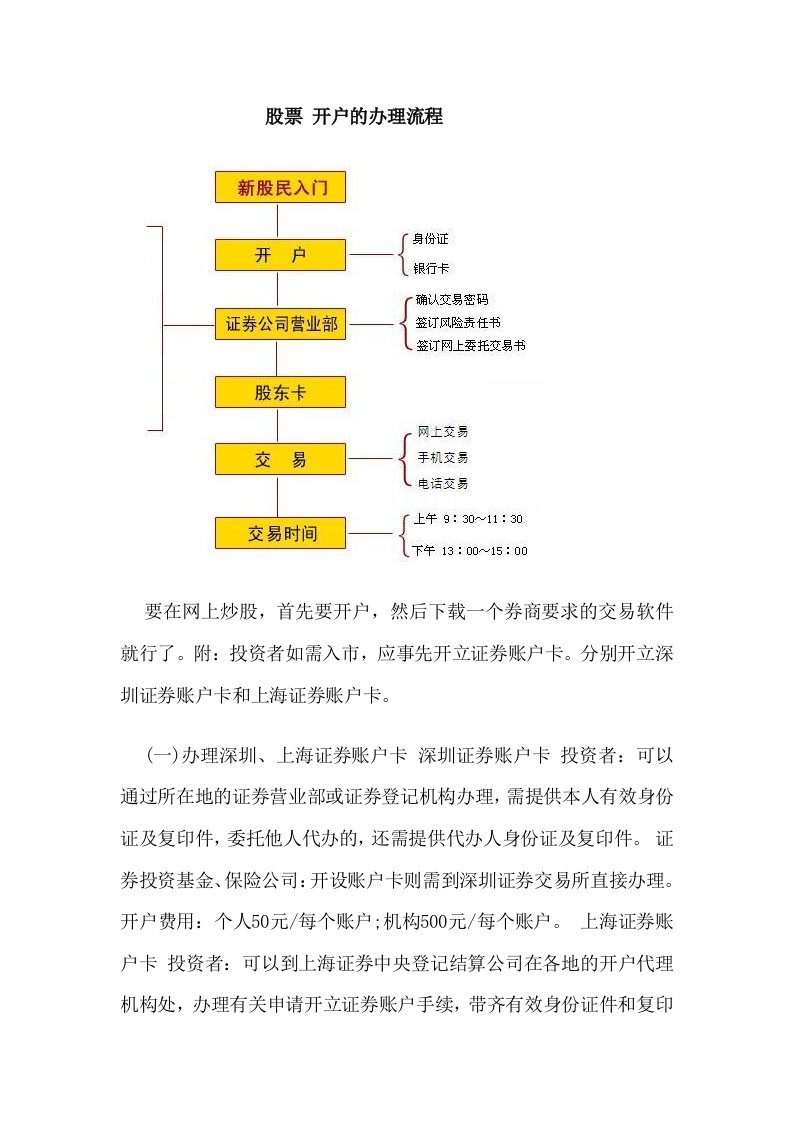 股票开户的办理流程