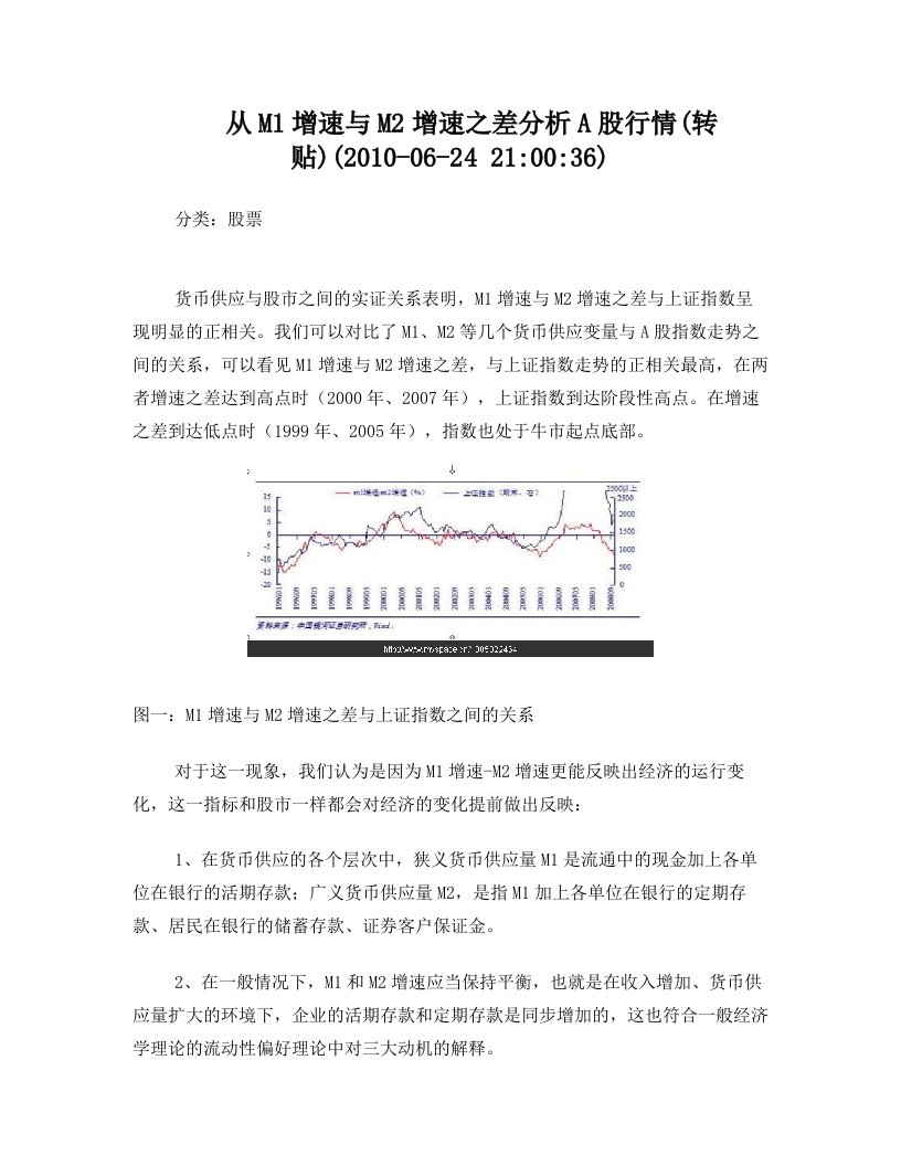 从M1增速与M2增速之差分析A股行情