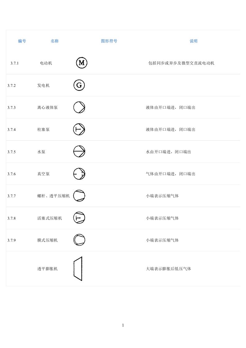 阀门图形符号