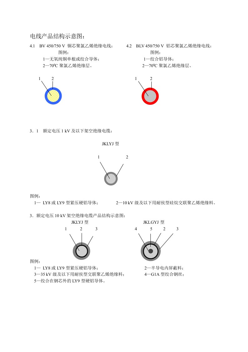 电线产品结构示意图