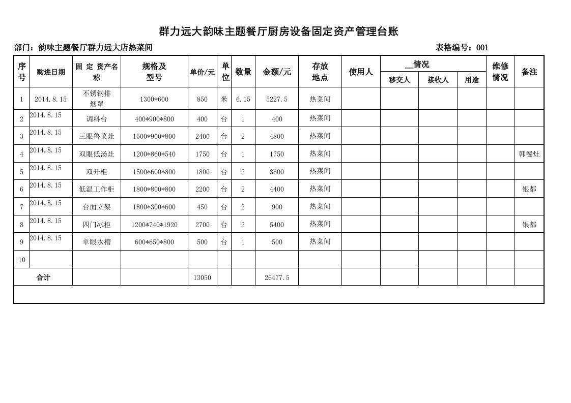 厨房设备固定资产管理台账