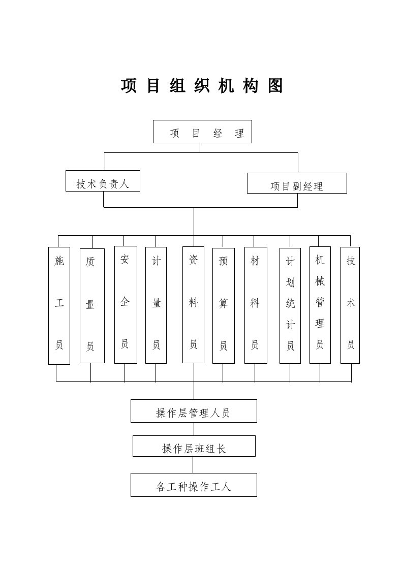 项目组织机构图