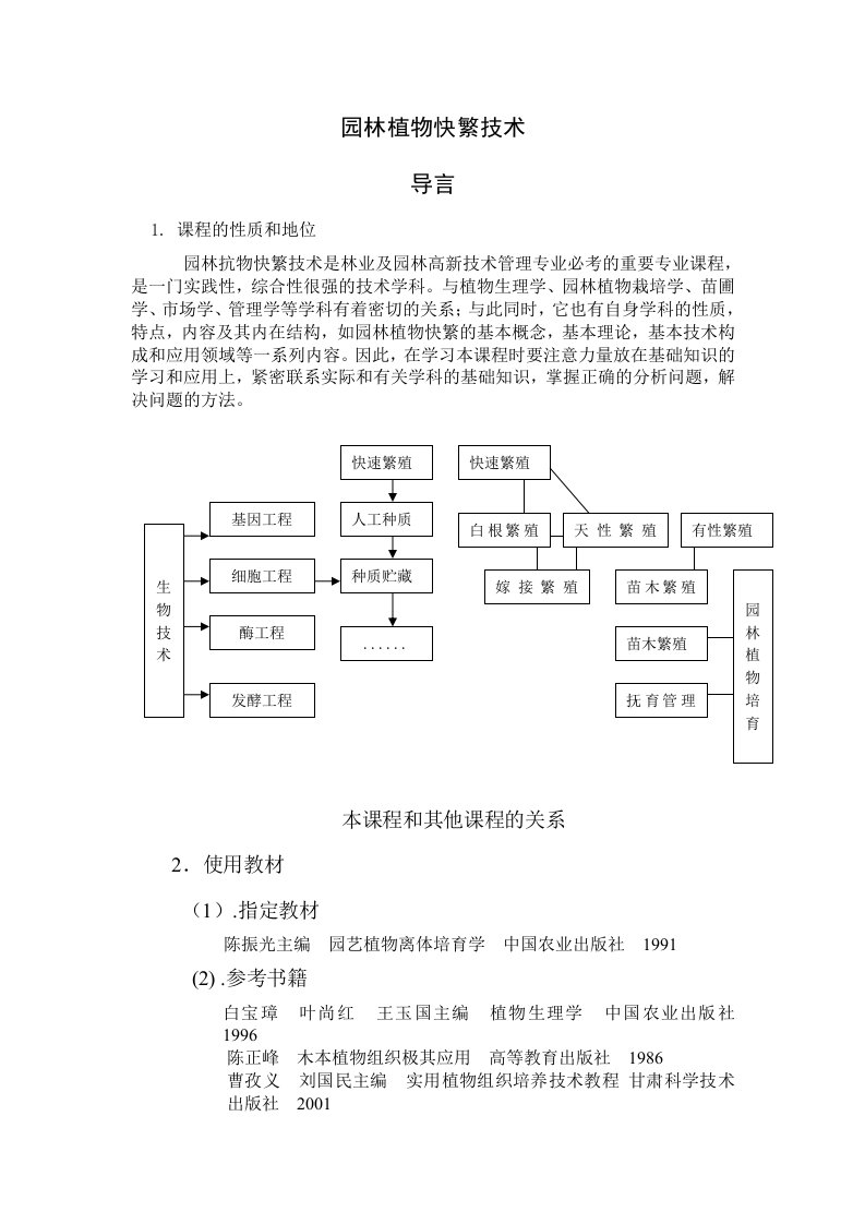 园林植物快繁技术