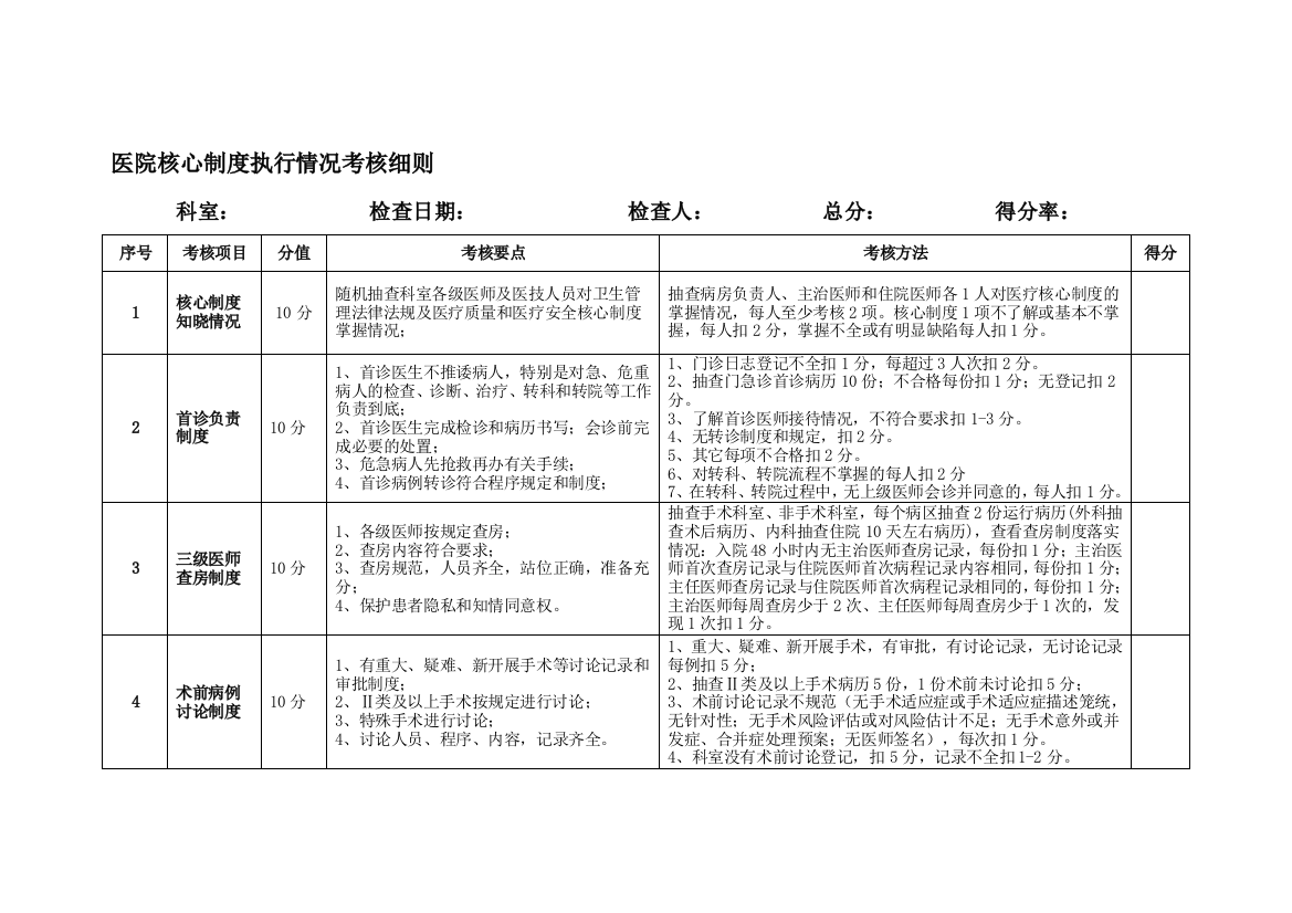 医院核心制度执行情况考核细则.