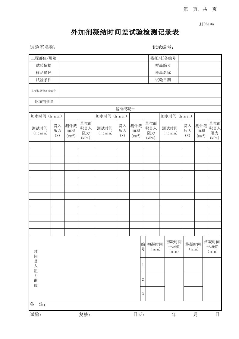 外加剂凝结时间差试验记录表