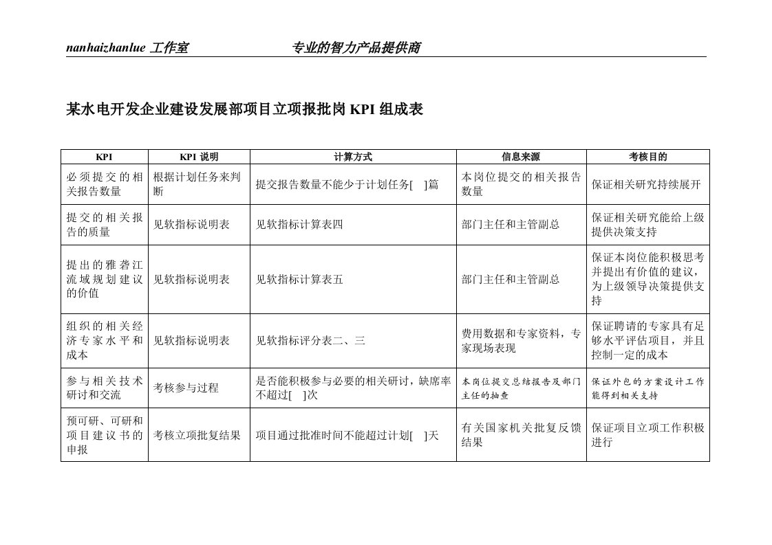 某水电开发企业建设发展部项目立项报批岗kpi组成表