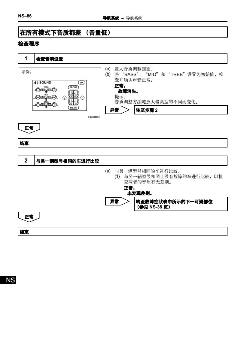 广汽丰田汉兰达导航系统维修手册