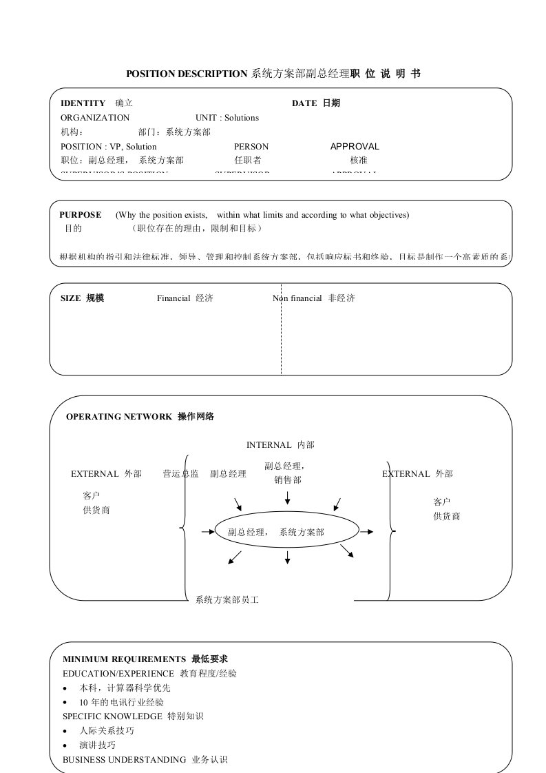 岗位职责-某软件公司系统方案部副总经理职位说明书