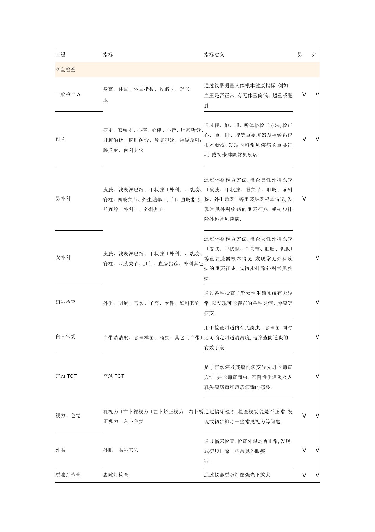 爱康国宾最全项目体检