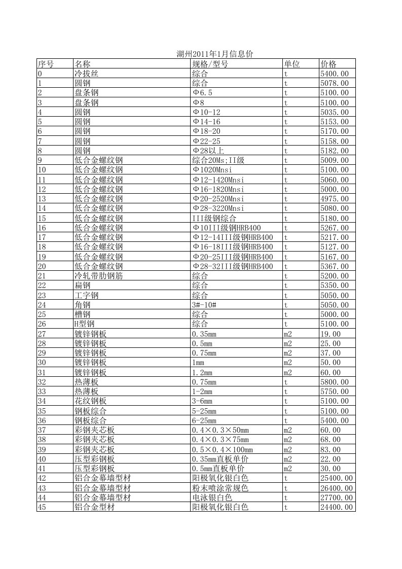 湖州2024年1月建设工程材料信息价