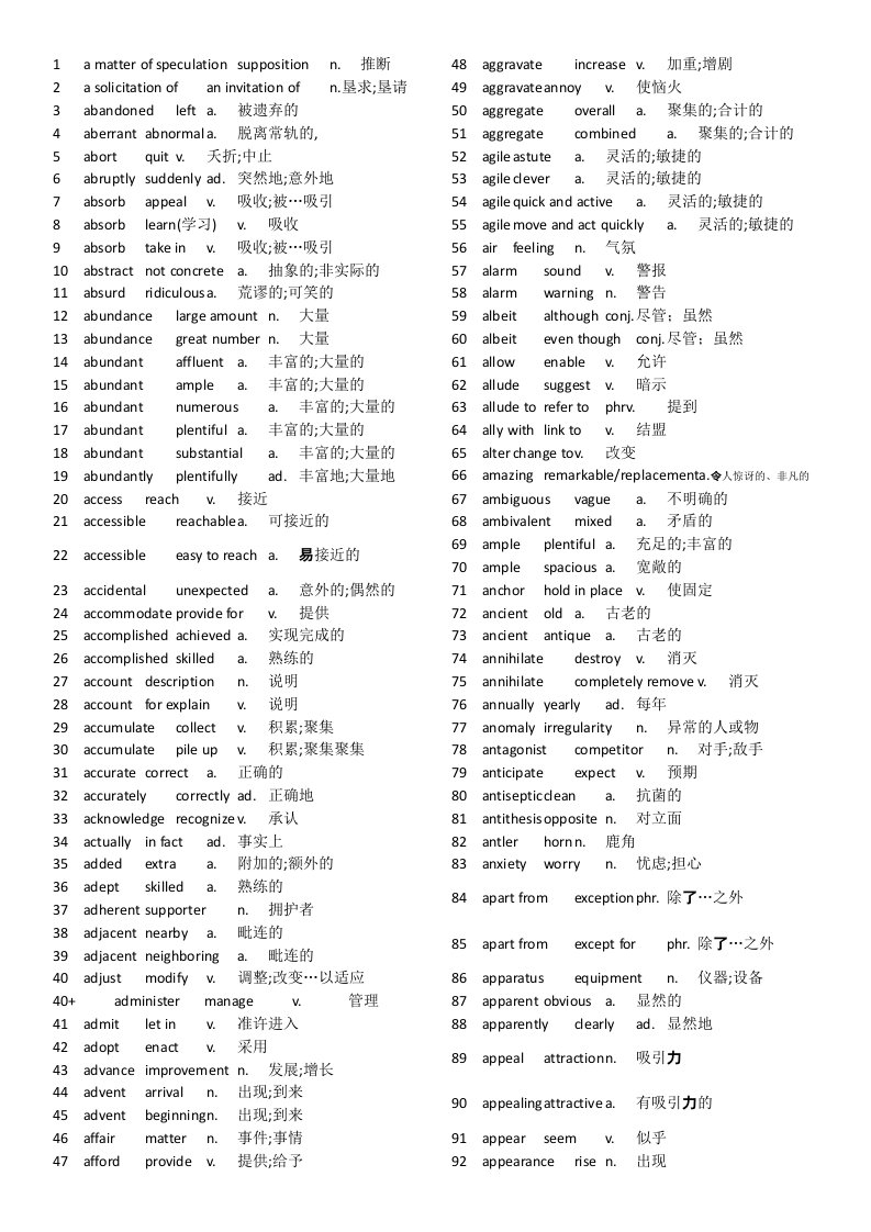 iBT新托福镇魔单词题(词汇题)全集(打印版)1.0版