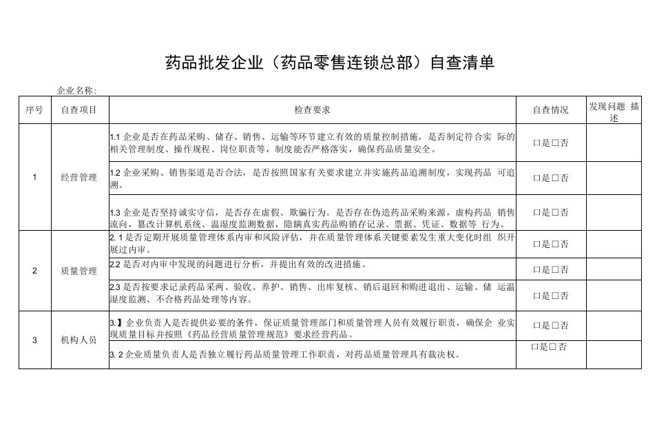 安徽省药品批发企业（药品零售连锁总部）自查清单