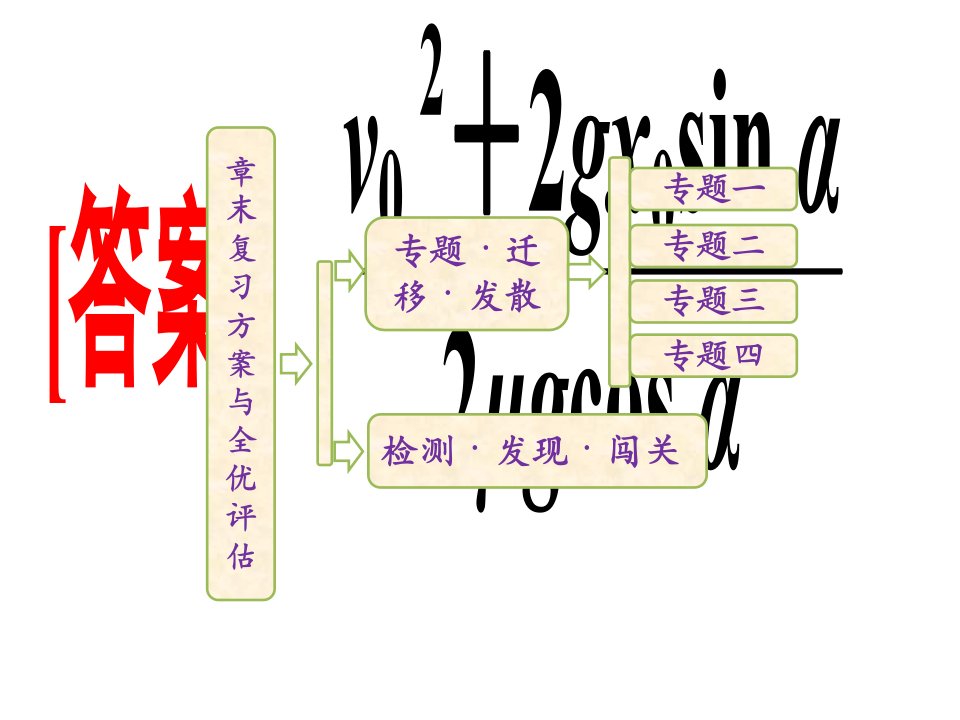 高中物理课件第七章章末复习方案与全优评估