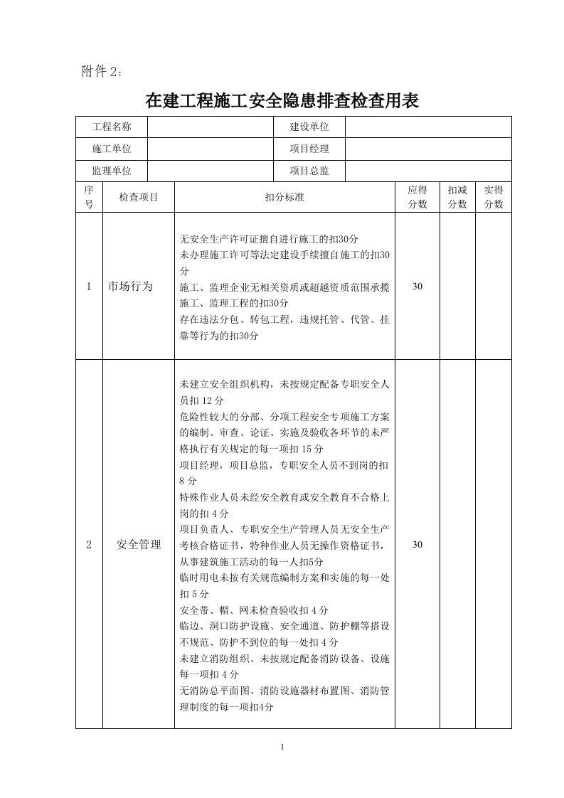 在建工程施工安全隐患排查检查用表.