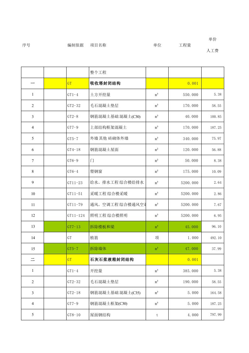 50MW光伏升压站工程量