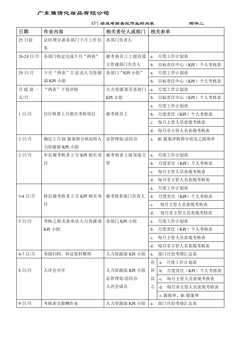 KPI绩效考核各段作业时间表