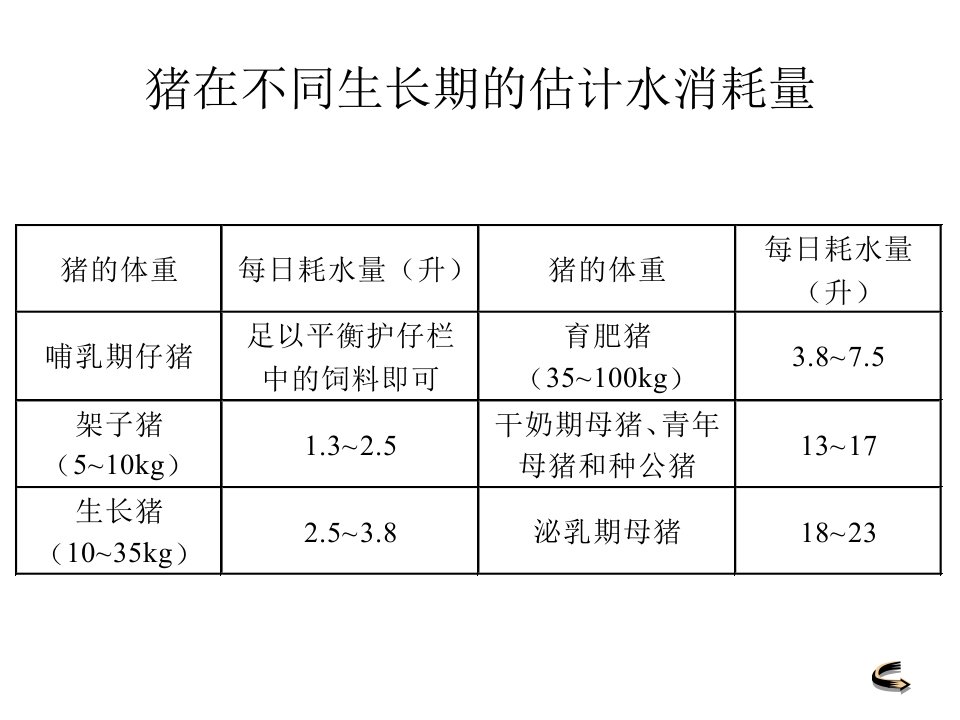 猪场总体设计与猪舍建筑(1)