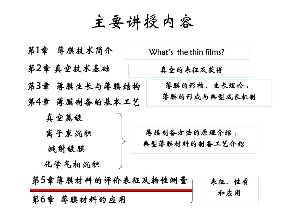 薄膜技术第五章薄膜材料的评价表征及物性测量