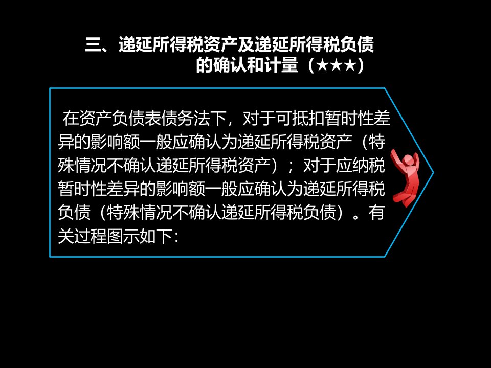 第二节递延所得税资产及递延所得税负债的确认和计量(1)