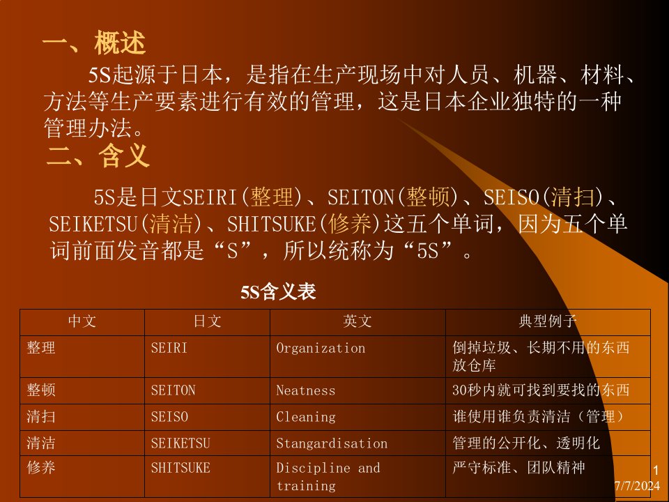 精选新进员工5s培训教材