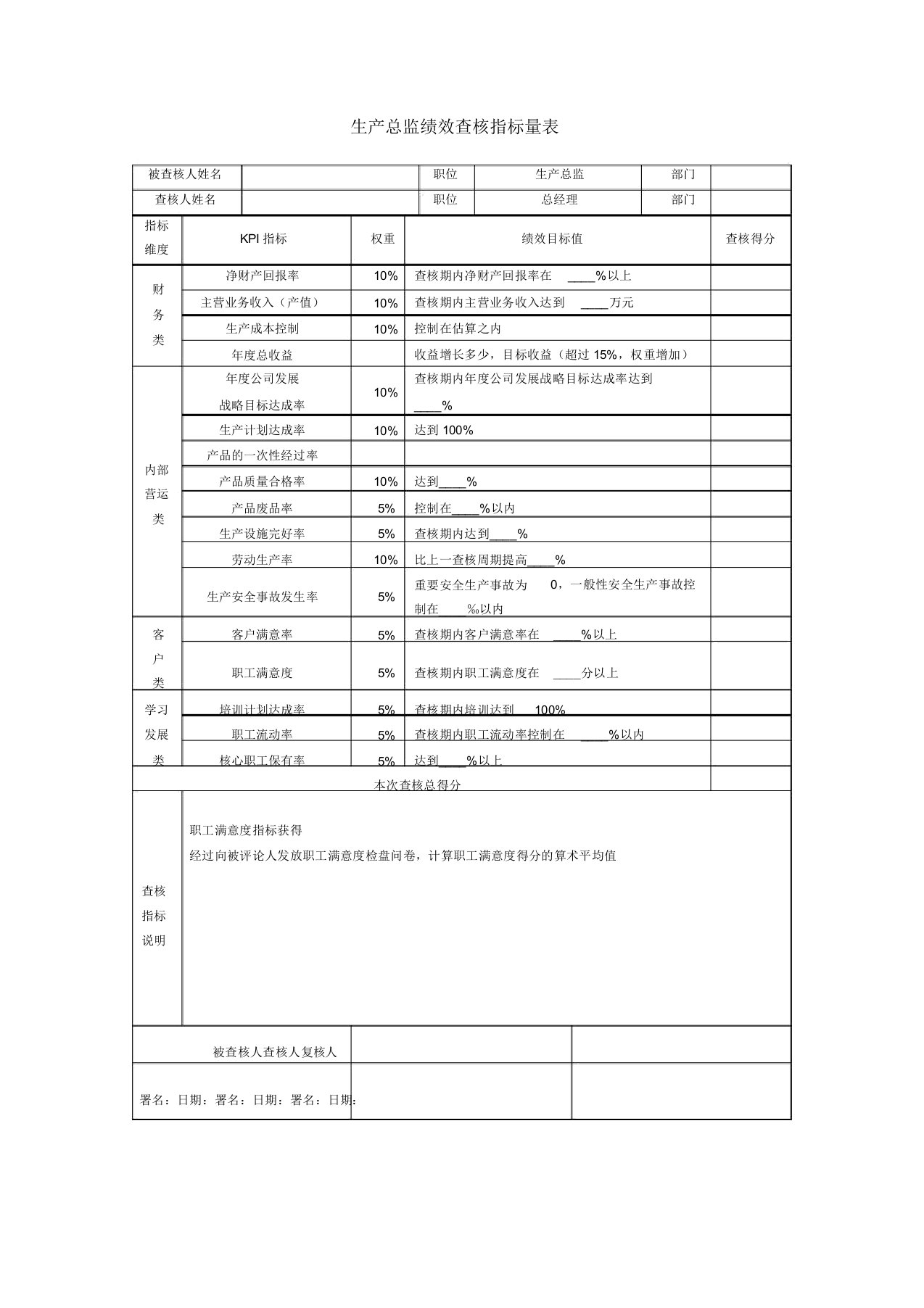 生产总监绩效考核指标