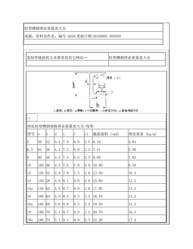 轻型槽钢理论重量表大全