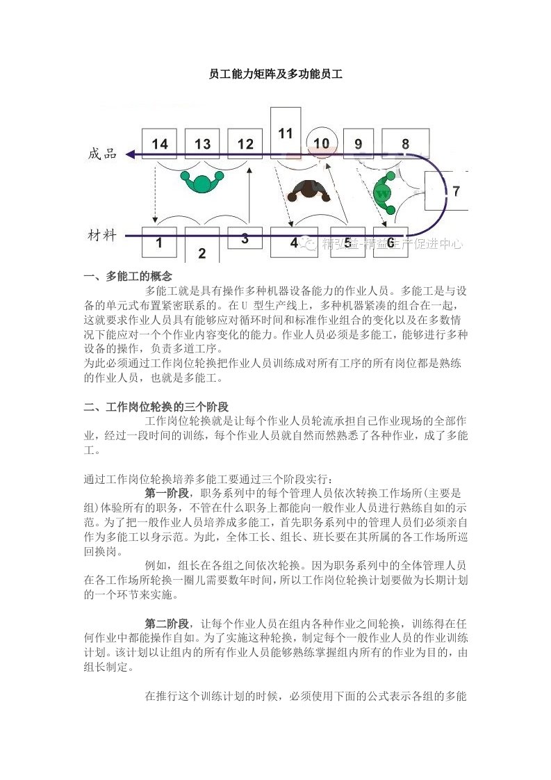 员工能力矩阵