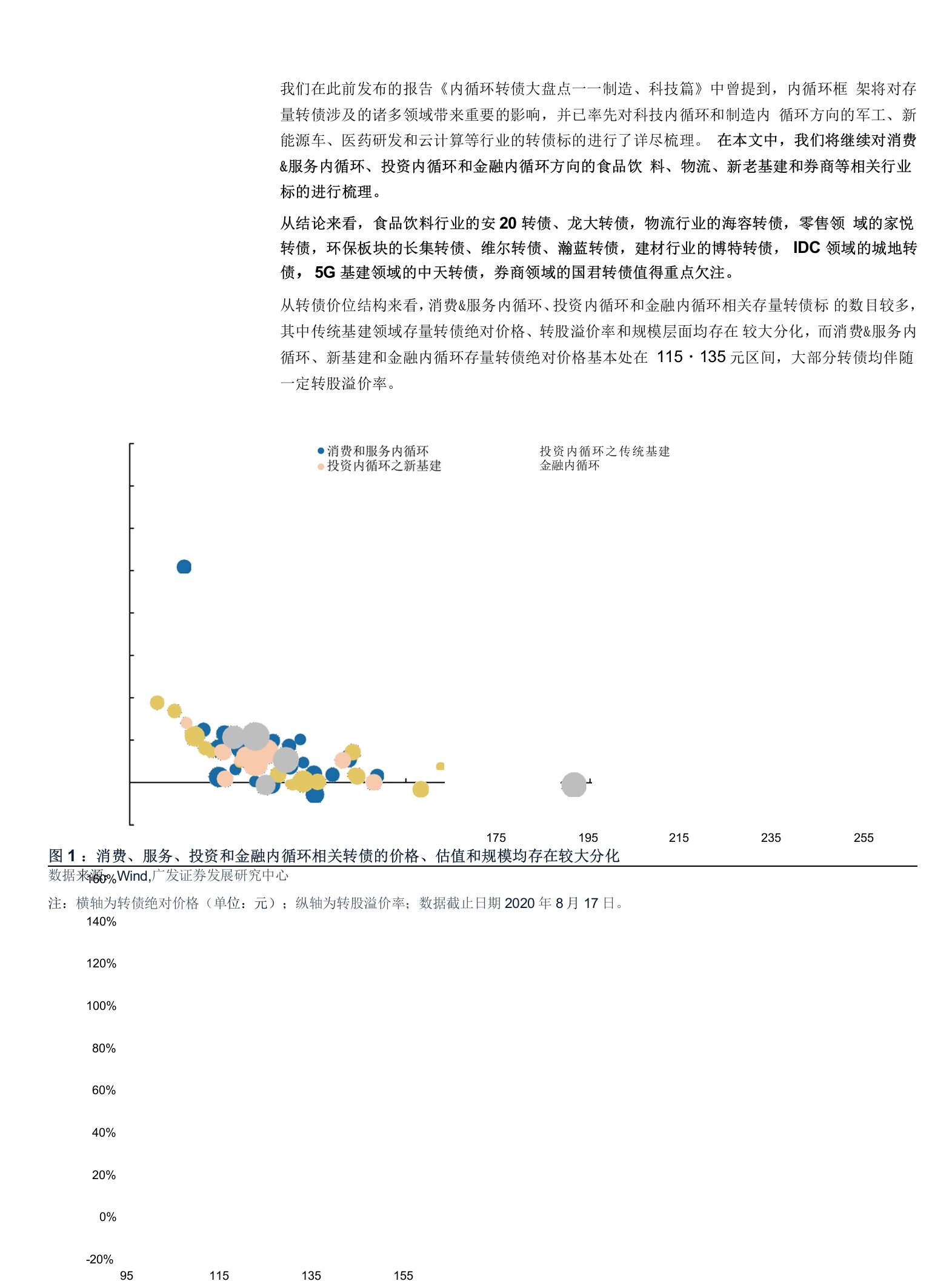 内循环转债大盘点：消费&服务、新老基建、金融篇