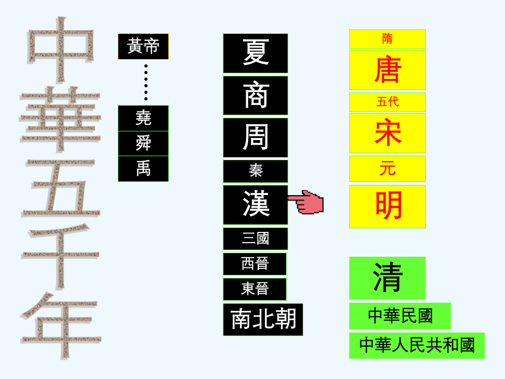 高一历史课件：1.2《第二节