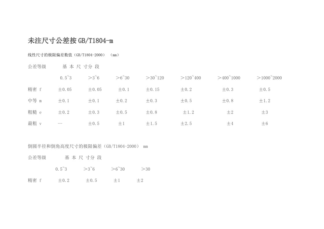 未注尺寸公差按GBT1804-m（精选）