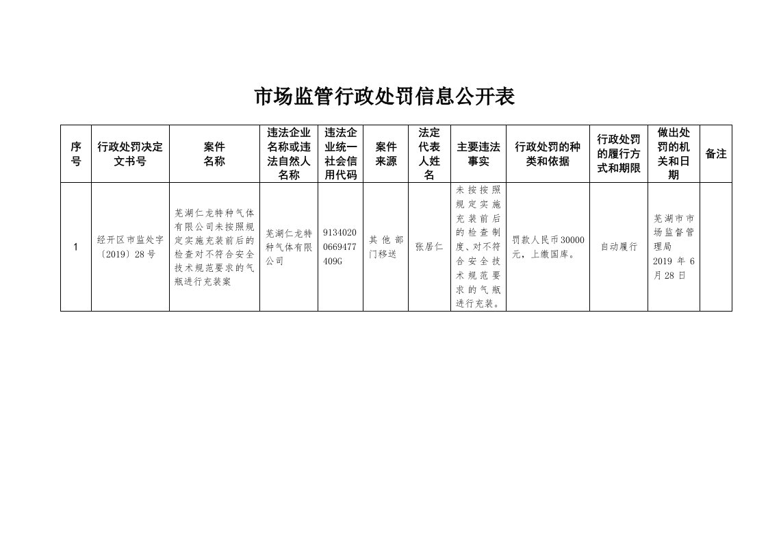 场监管行政处罚信息公开表