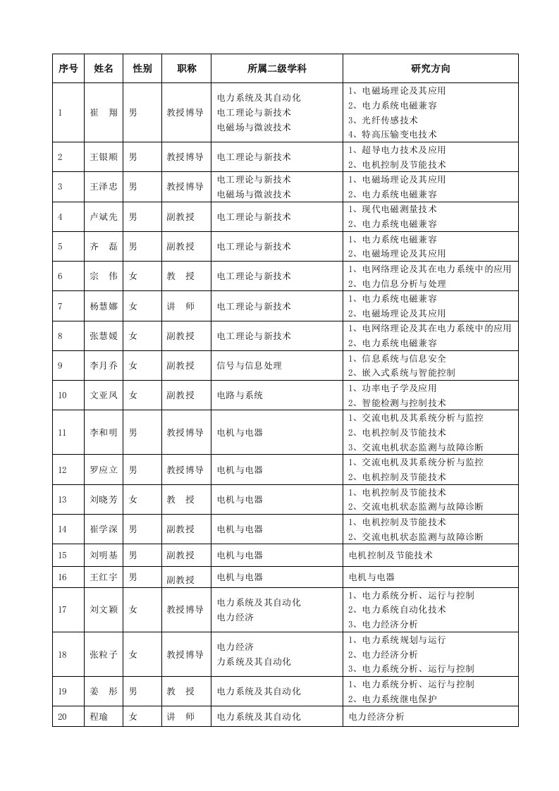 华北电力大学