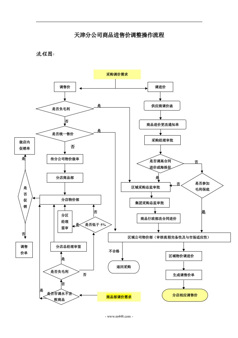 《天津某公司商品进售价调整操作流程》(doc)-营销制度表格