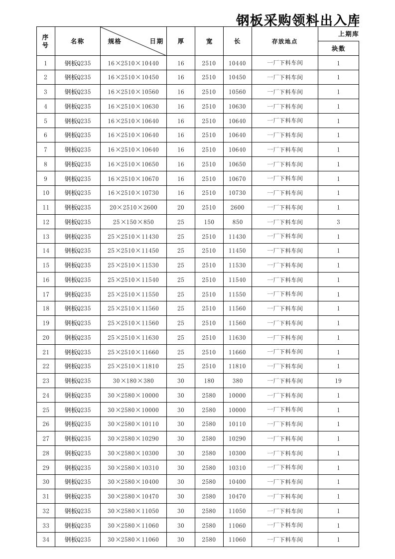 表格模板-钢板出入库统计分表