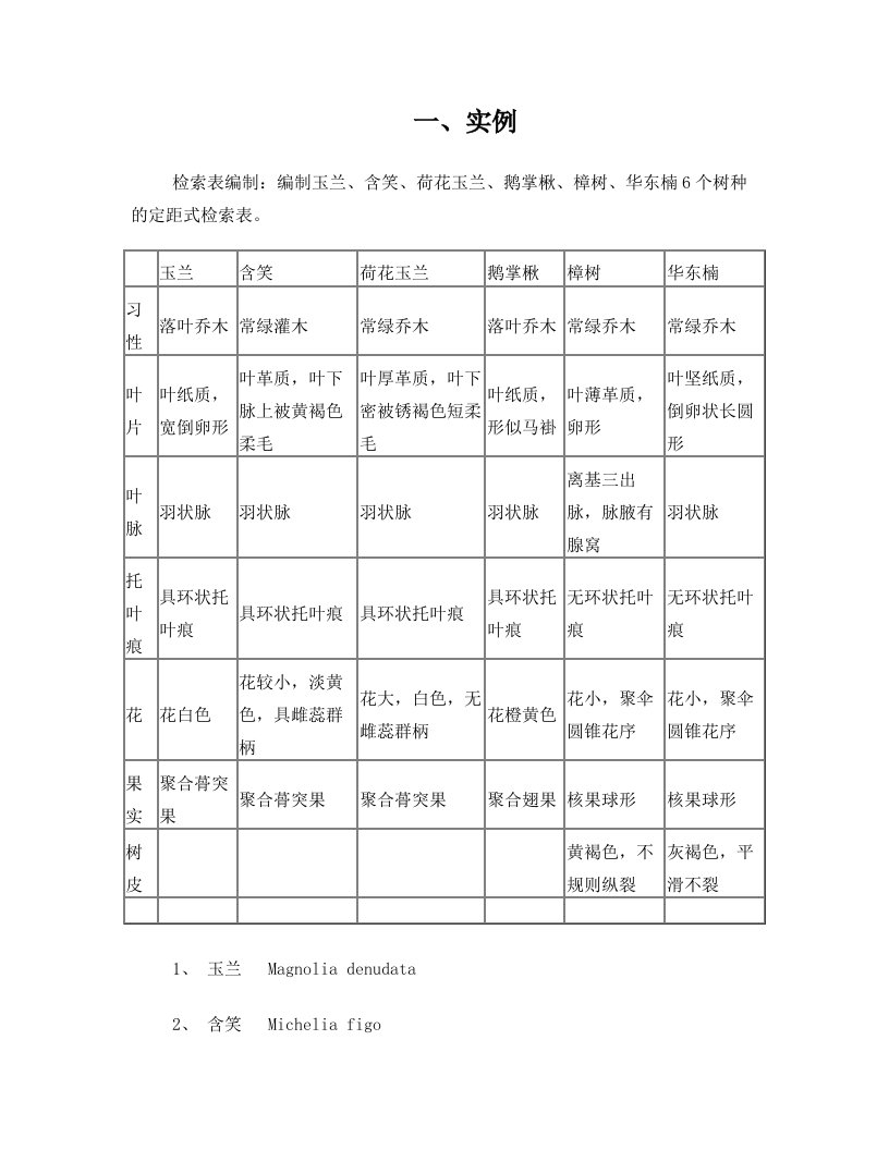 检索表编制