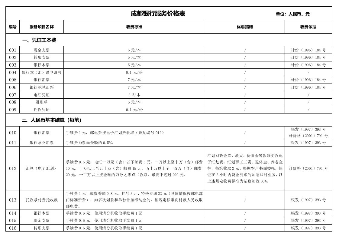 推荐-成都银行服务价格表