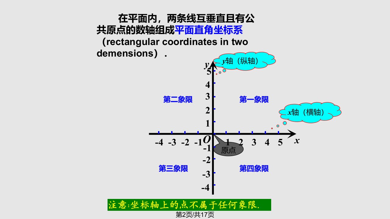 平面直角坐标系华东师大课件